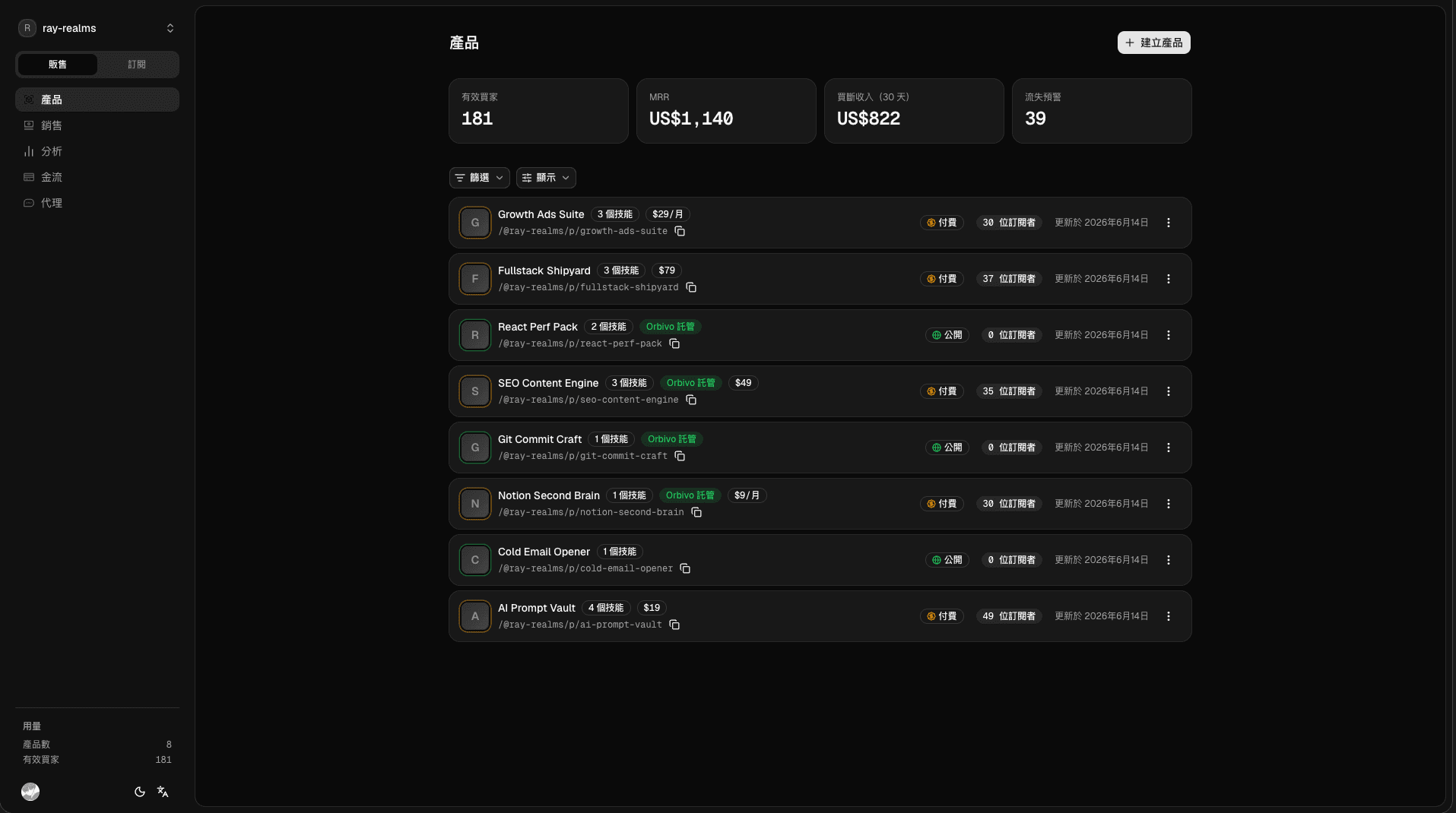 The Orbivo dashboard