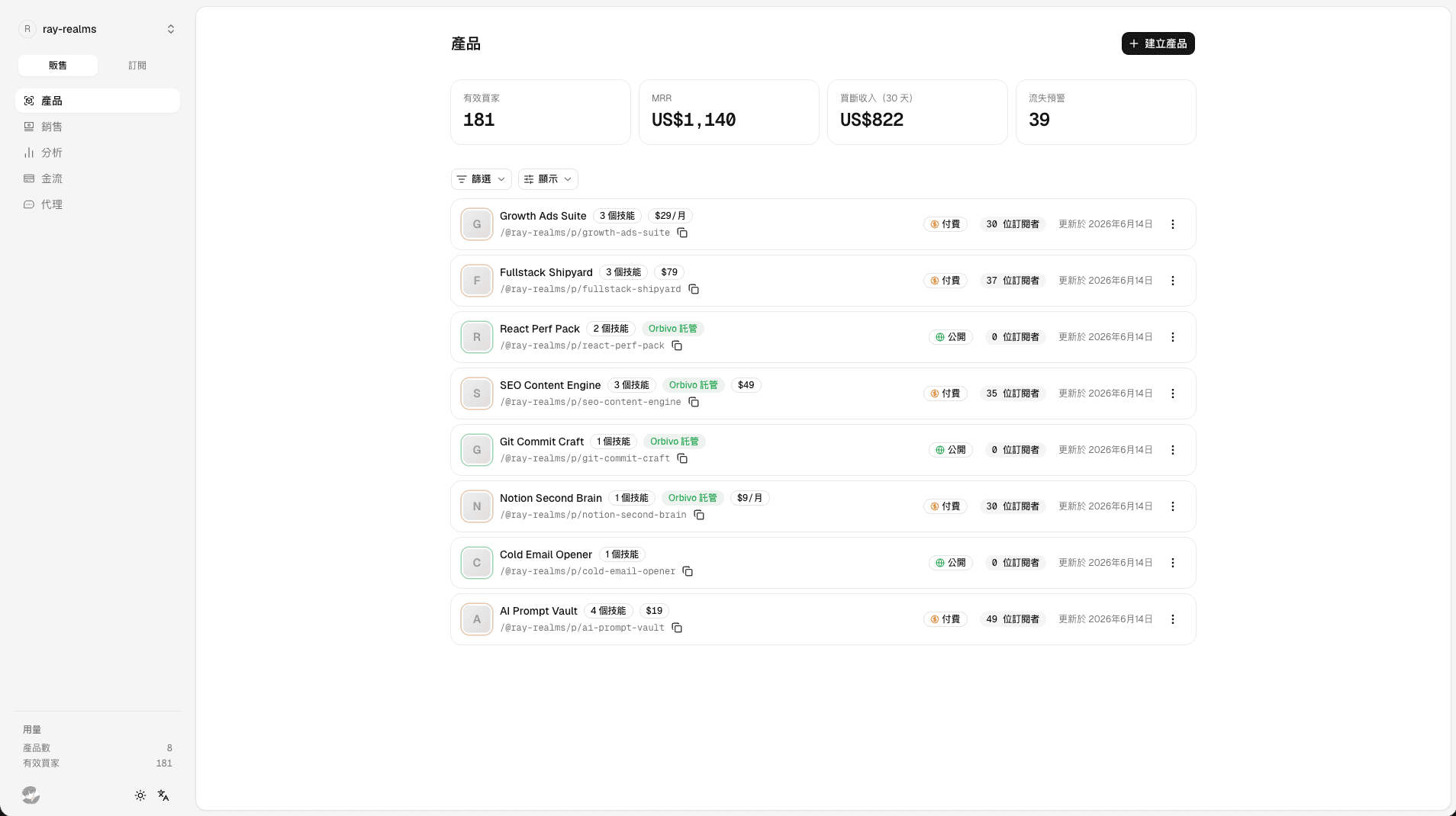 The Orbivo dashboard